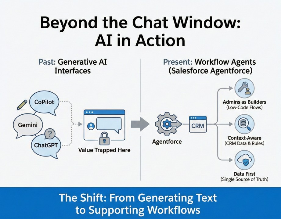 Agentforce Workflows