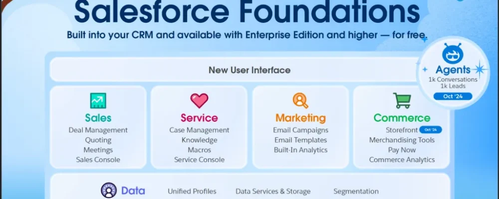Salesforce Foundations